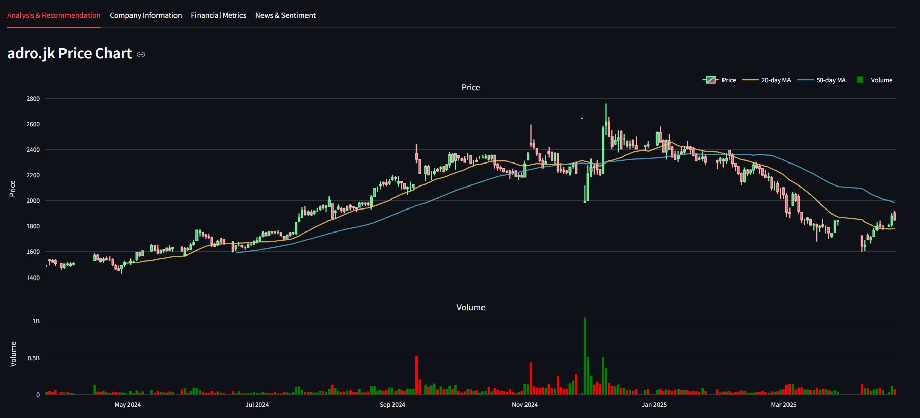 Cover image for StockSense - App Analisa Saham Menggunakan AI